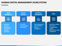 Human Capital Management (HCM) System PowerPoint and Google Slides Template