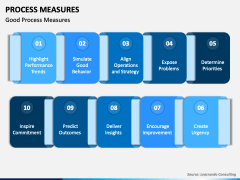 Process Measures PPT Slide 1