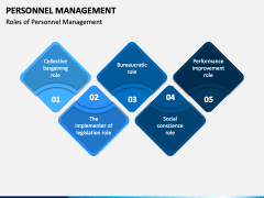 Personnel Management PowerPoint Template - PPT Slides