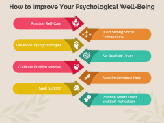 Psychological Well-Being PowerPoint And Google Slides Template - PPT Slides