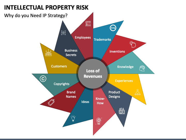 intellectual-property-risk-powerpoint-template-ppt-slides