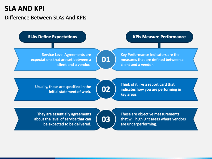 SLA and KPI PPT Slide 1