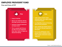 Employee Provident Fund PPT Slide 3