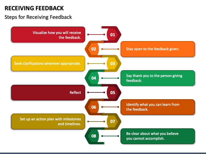 presentation on receiving feedback