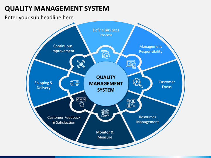 Quality Management System PowerPoint Template PPT Slides SketchBubble