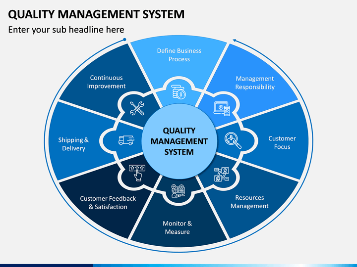 Quality Management System PowerPoint and Google Slides Template PPT