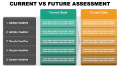 Current Vs Future Assessment PPT Slide 3