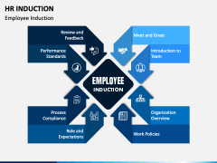 Hr (human Resources) Induction Powerpoint Template - Ppt Slides