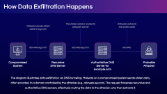 Data Exfiltration PPT Slide 3