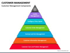 Customer Management PowerPoint Template - PPT Slides