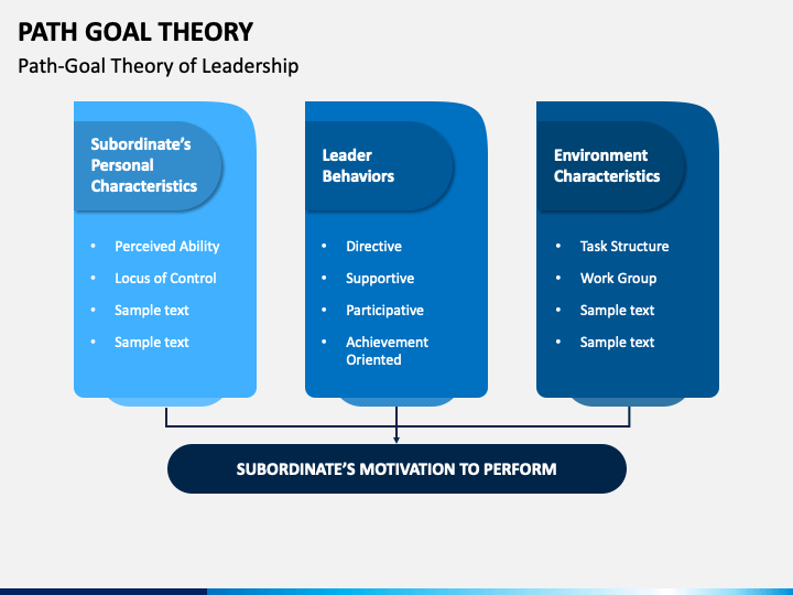 the path goal theory