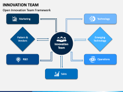 Innovation Team PPT Slide 4