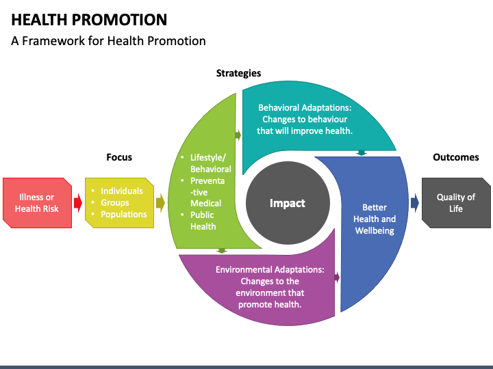 Health Promotion PowerPoint and Google Slides Template - PPT Slides