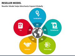 Reseller Model PowerPoint Slide 3