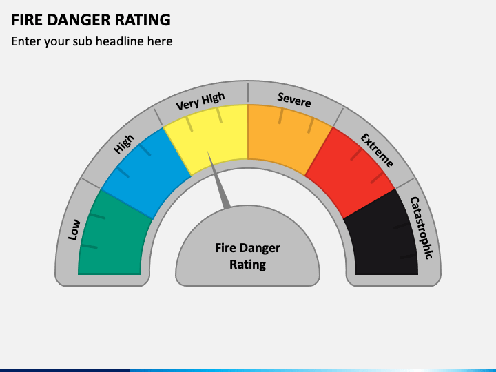 Fire Danger Rating Slide 1