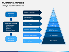 Workload Analysis PPT Slide 5