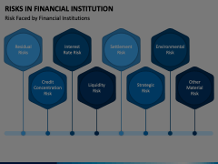 Risks in Financial Institution Animated Presentation - SketchBubble