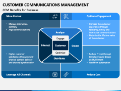 Customer Communications Management PPT Slide 4