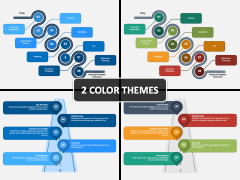 Financial Roadmap PowerPoint and Google Slides Template - PPT Slides