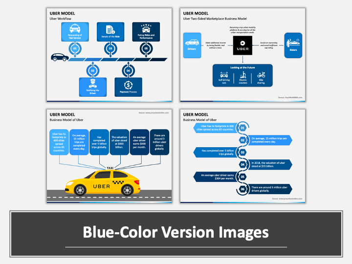 Uber Model PowerPoint Template PPT Slides