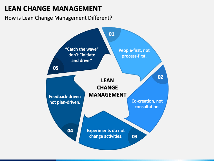 Lean Change Management PPT Slide 1