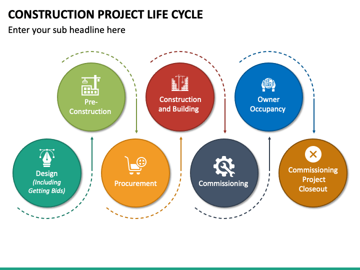 Construction Project Life Cycle PowerPoint Template PPT Slides