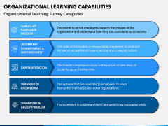 Organizational Learning Capability PPT Slide 6