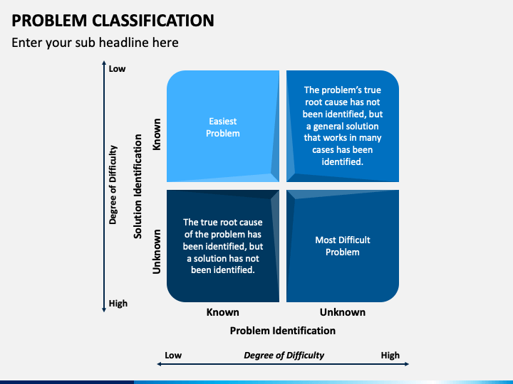 assignment problem classification