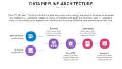 Data Pipeline Architecture PowerPoint and Google Slides Template - PPT ...