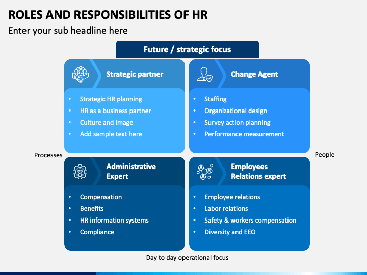 Roles And Responsibilities Of Hr Powerpoint Template - Ppt Slides |  Sketchbubble