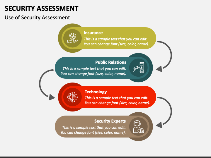 Security Assessment PowerPoint And Google Slides Template - PPT Slides