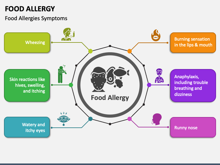 Food Allergy PowerPoint Template and Google Slides Theme