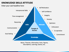 Knowledge Skills Attitude PowerPoint Template - PPT Slides