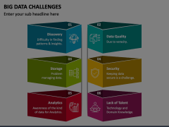 Big Data Challenges PowerPoint and Google Slides Template - PPT Slides