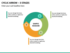 Cyclic Arrow – 3 Stages PPT Slide 2