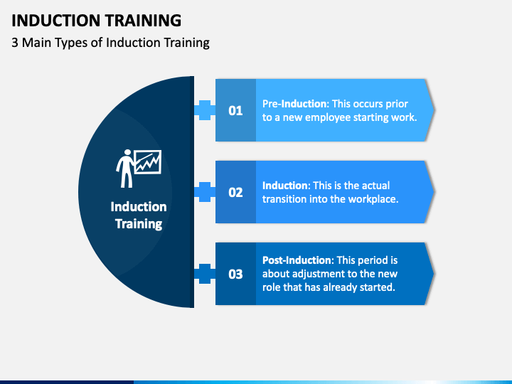 induction training powerpoint presentation