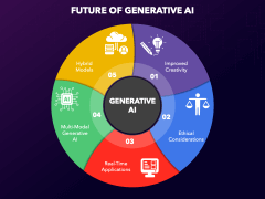 Animated Generative AI PowerPoint and Google Slides Template - PPT Slides