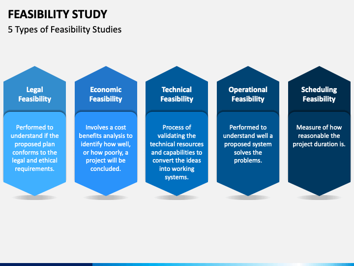 what type of research is a feasibility study