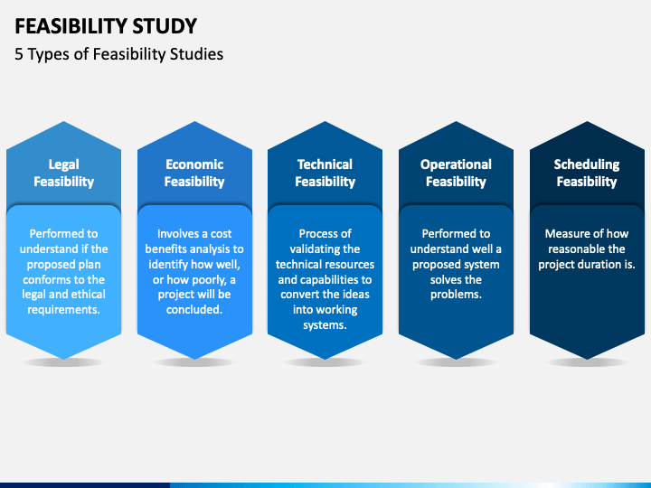 powerpoint presentation for feasibility study