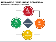 Environment Forces Shaping Globalization PPT Slide 1