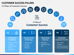 Customer Success Pillars PPT Slide 5