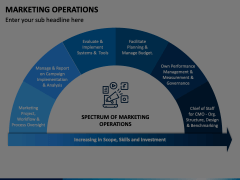 Marketing Operations Animated Presentation - SketchBubble