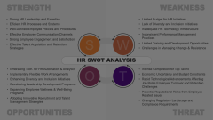 HR Swot Analysis Animated Presentation - SketchBubble