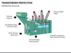 Transformer Protection PowerPoint and Google Slides Template - PPT Slides