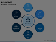 Derivatives Animated Presentation - SketchBubble