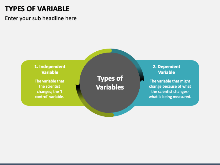 Types of Variable PowerPoint and Google Slides Template - PPT Slides