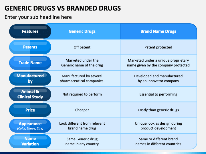 Generic Drugs Vs Branded Drugs PowerPoint Template and Google