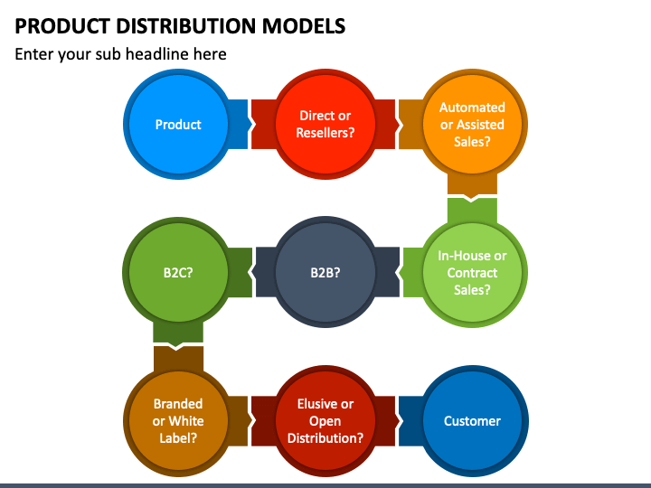 Product Distribution Models PowerPoint And Google Slides Template - PPT ...