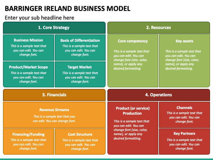 Barringer Ireland Business Model PowerPoint Template PPT Slides