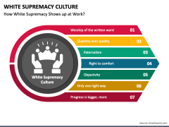 White Supremacy Culture PPT Slide 1